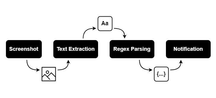 Prototype solution